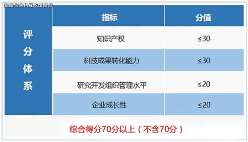 高新技術企業認定有哪些條件？這篇文章全部告訴你